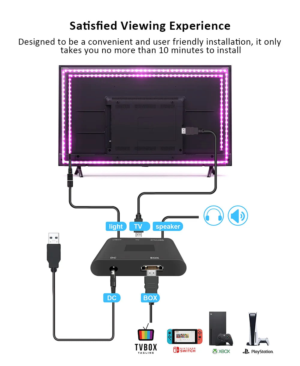 Ambient TV PC Backlight Led Strip Lights For HDMI